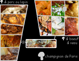 lien recette champignon de paris avec porc ou lapin ou boeuf